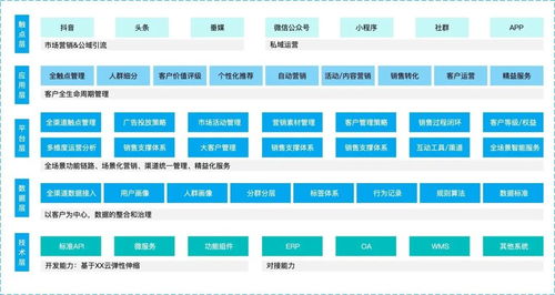 企業數字化轉型 產品設計新思路與企業管理咨詢的融合之道