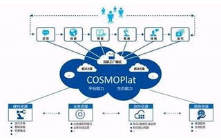 海爾互聯(lián)工廠深度透視 獨家探秘智能制造的中國模式