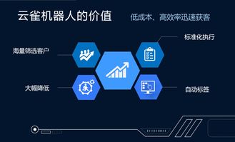 云雀智能外呼機器人 大數據、AI與云通信賦能的生物質能資源管理新體驗